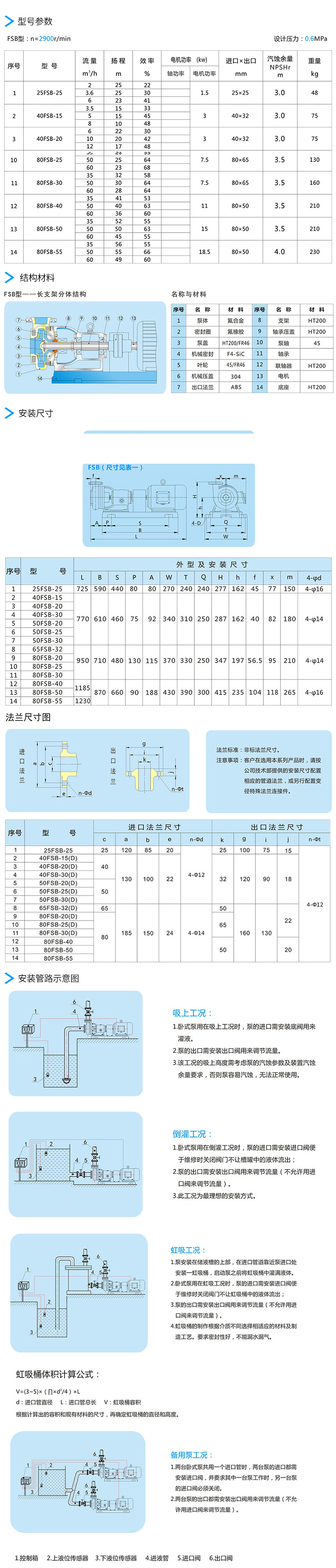 FSB氟合金离心泵 FSB氟合金离心泵